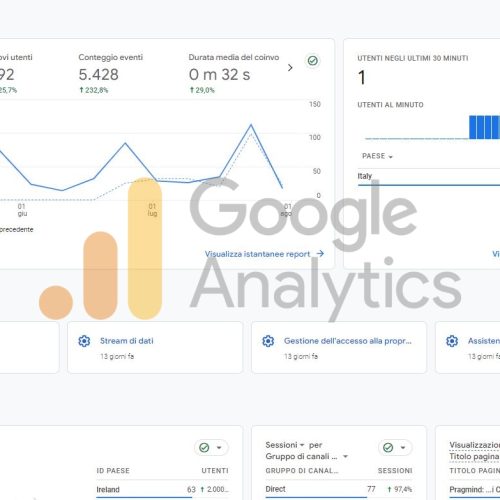 img Google Analytics per l'ottimizzazione SEO